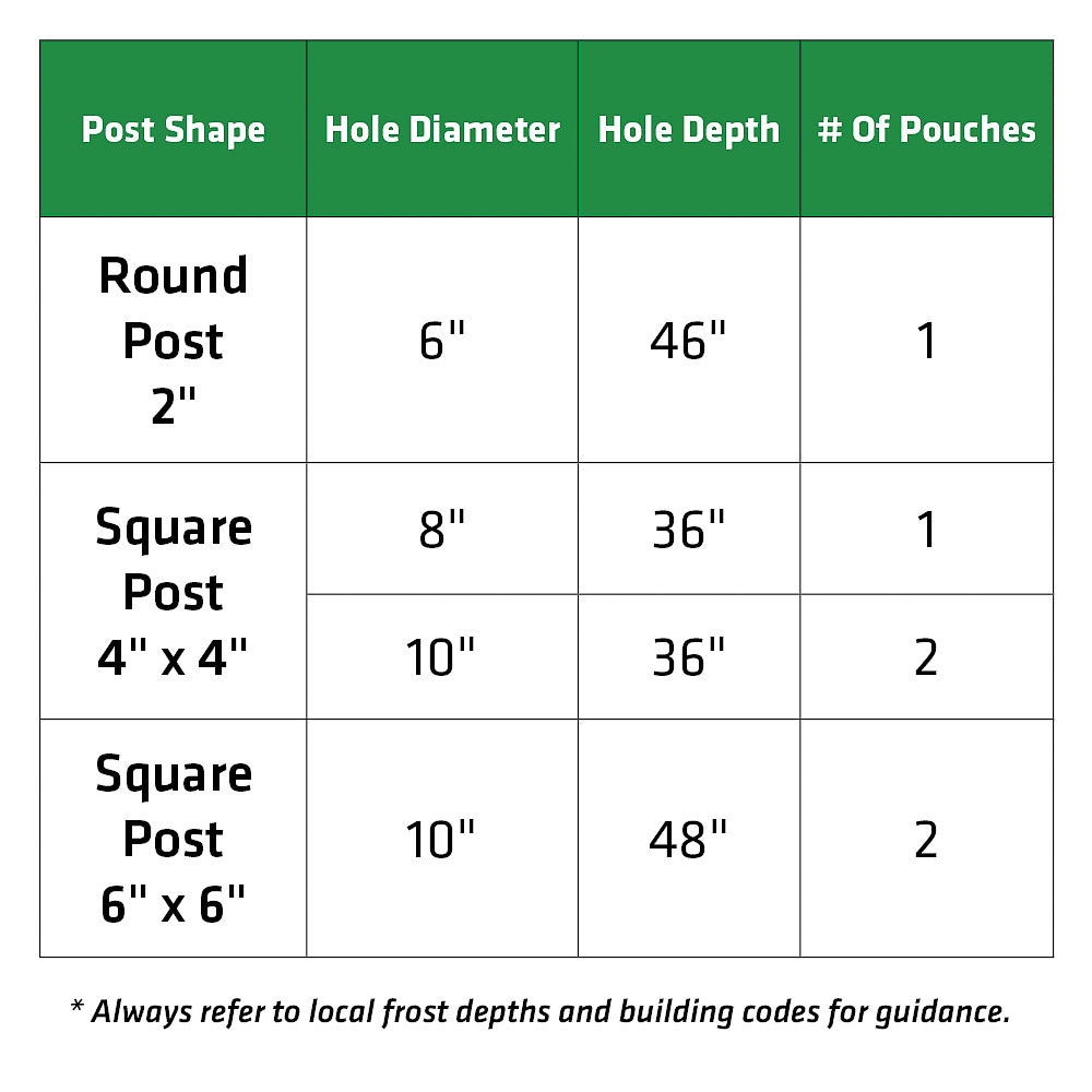 Sika Post Fix 979 ml