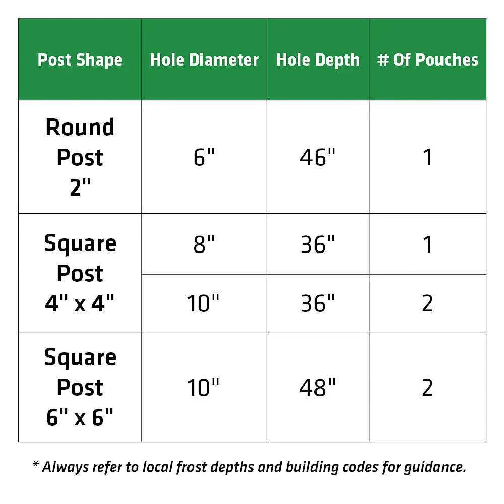 Sika Post Fix 979 ml