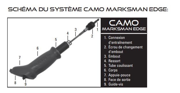 Outil Marksman Edge - Camo