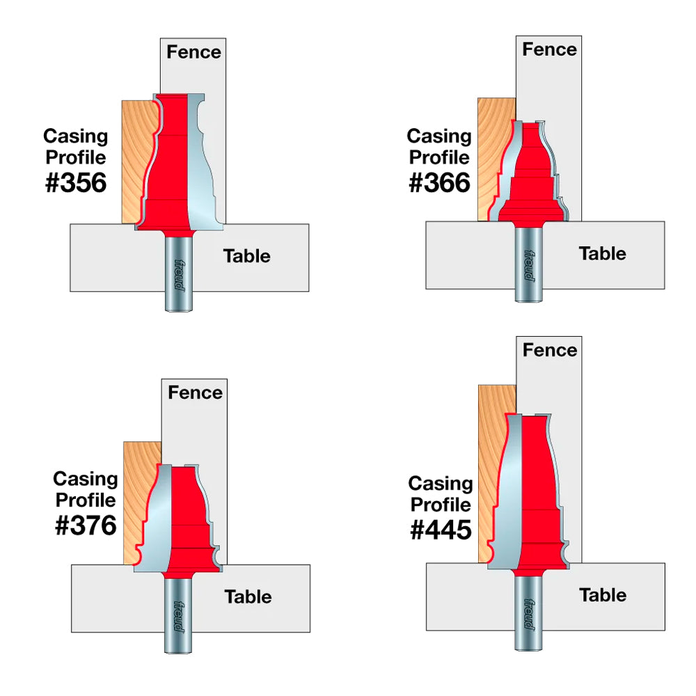 2 1/4" Router Bit for Framing #99-465 - Freud
