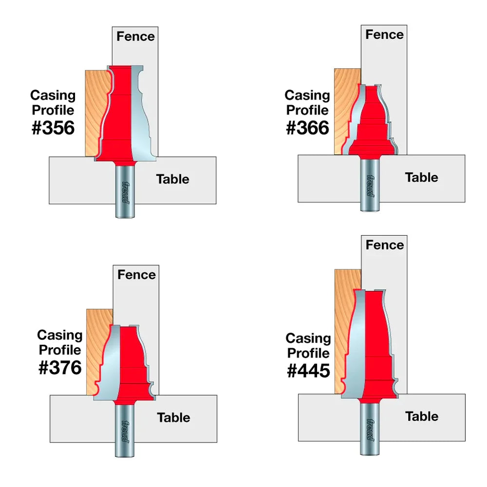 3 1/4" Router Bit for Framing #99-468 - Freud