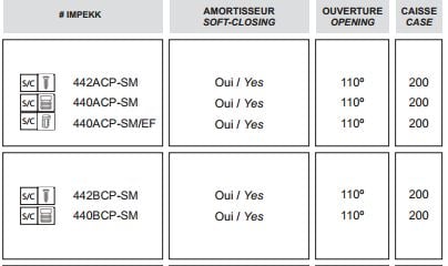 2 x 100° half absorb. euro clip-on door hinges