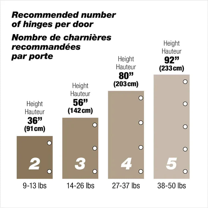 Ensemble de 2 charnières Euro 105° noir Gotham demi recouvrement - Richelieu