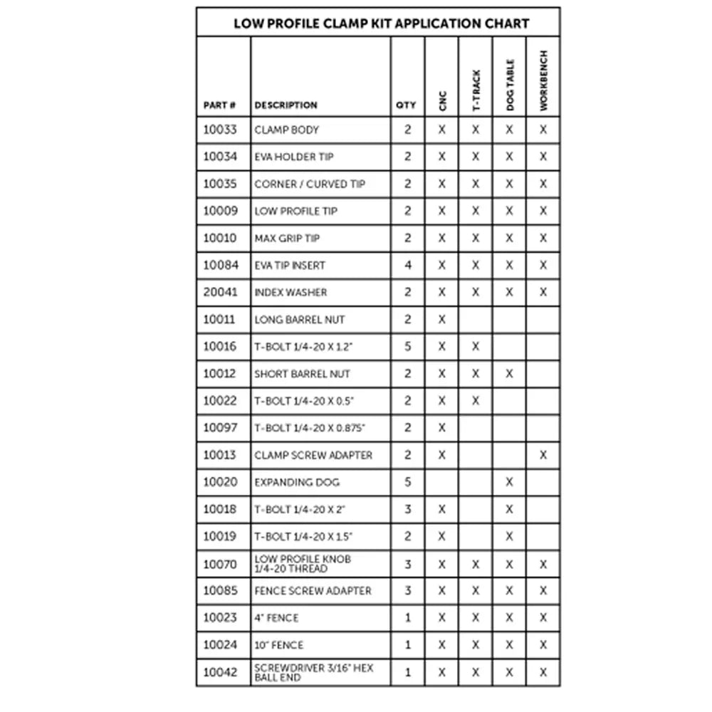 Ensemble de serre à profil bas LPC1 - Bow