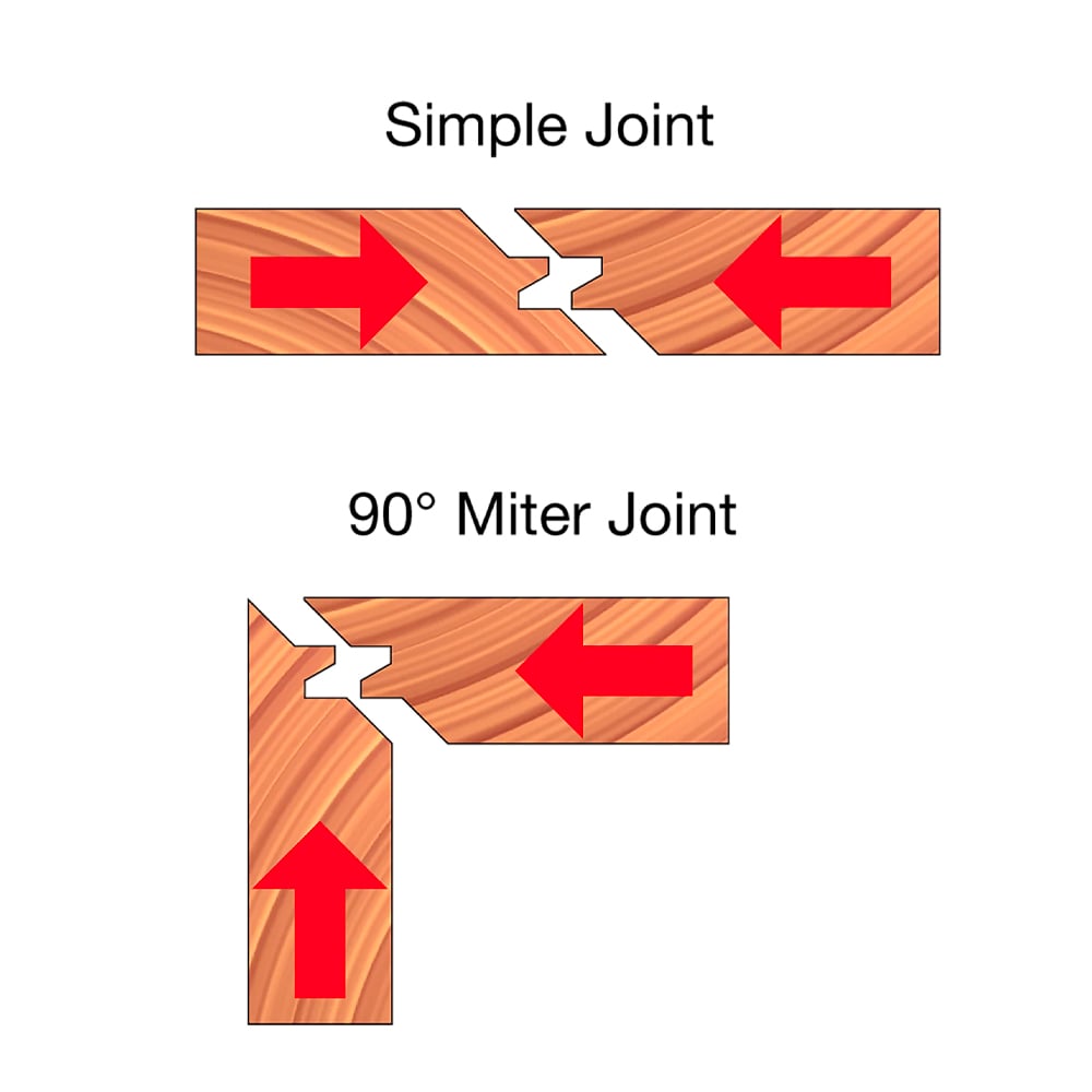 Mèches de toupie pour assemblage à onglet - Freud