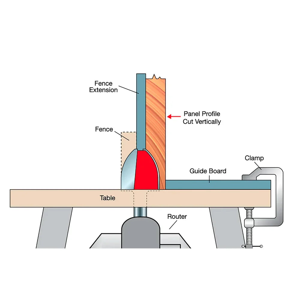 Vertical raised panel bit - Freud