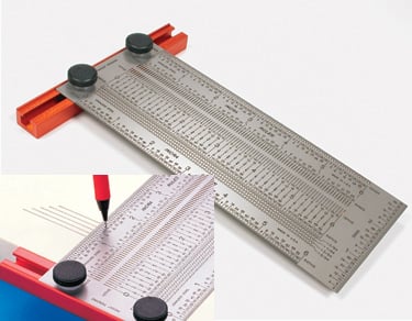 Règles de précision en T - Incra