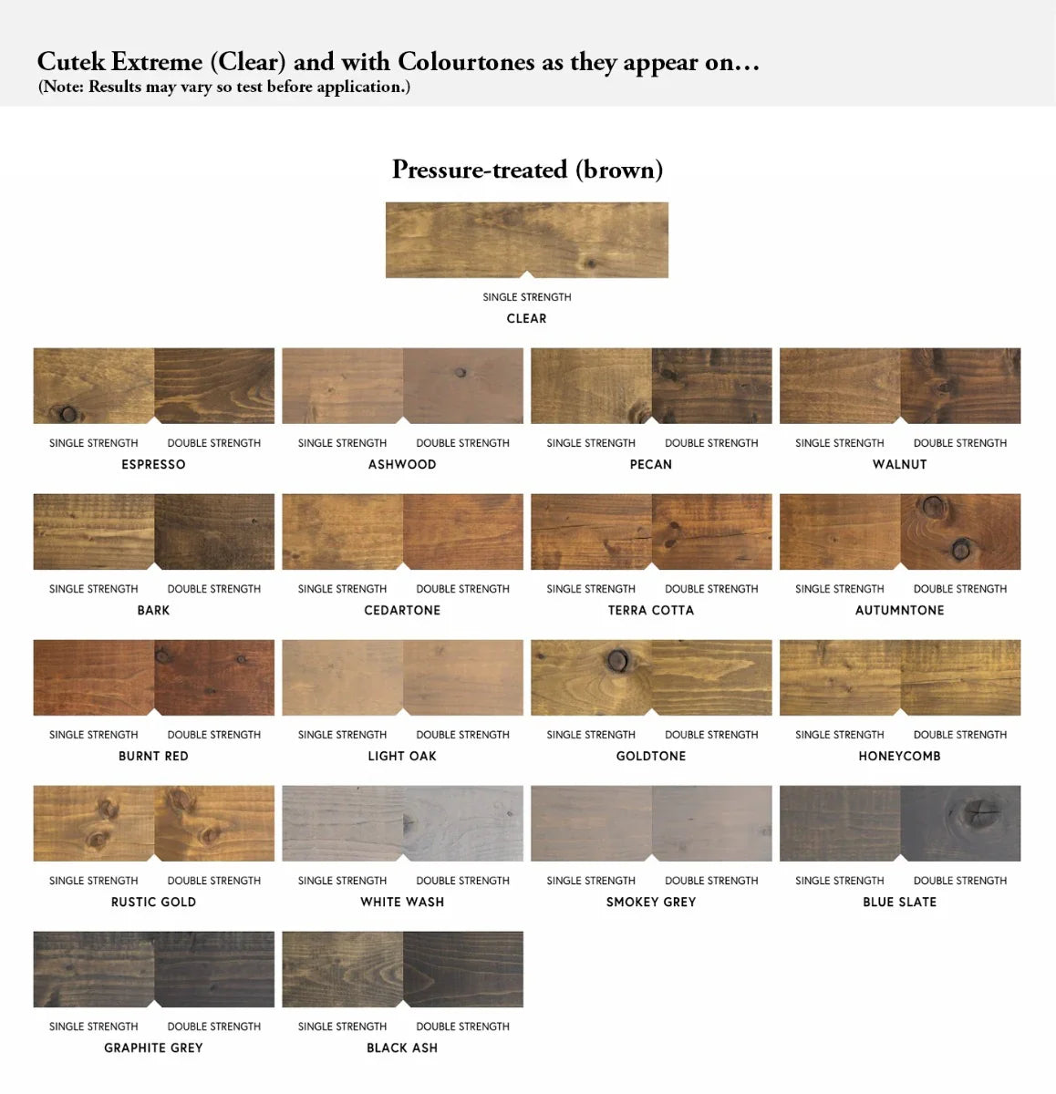 Huile pour bois extérieur - Cutek Extrême 3.6 litres