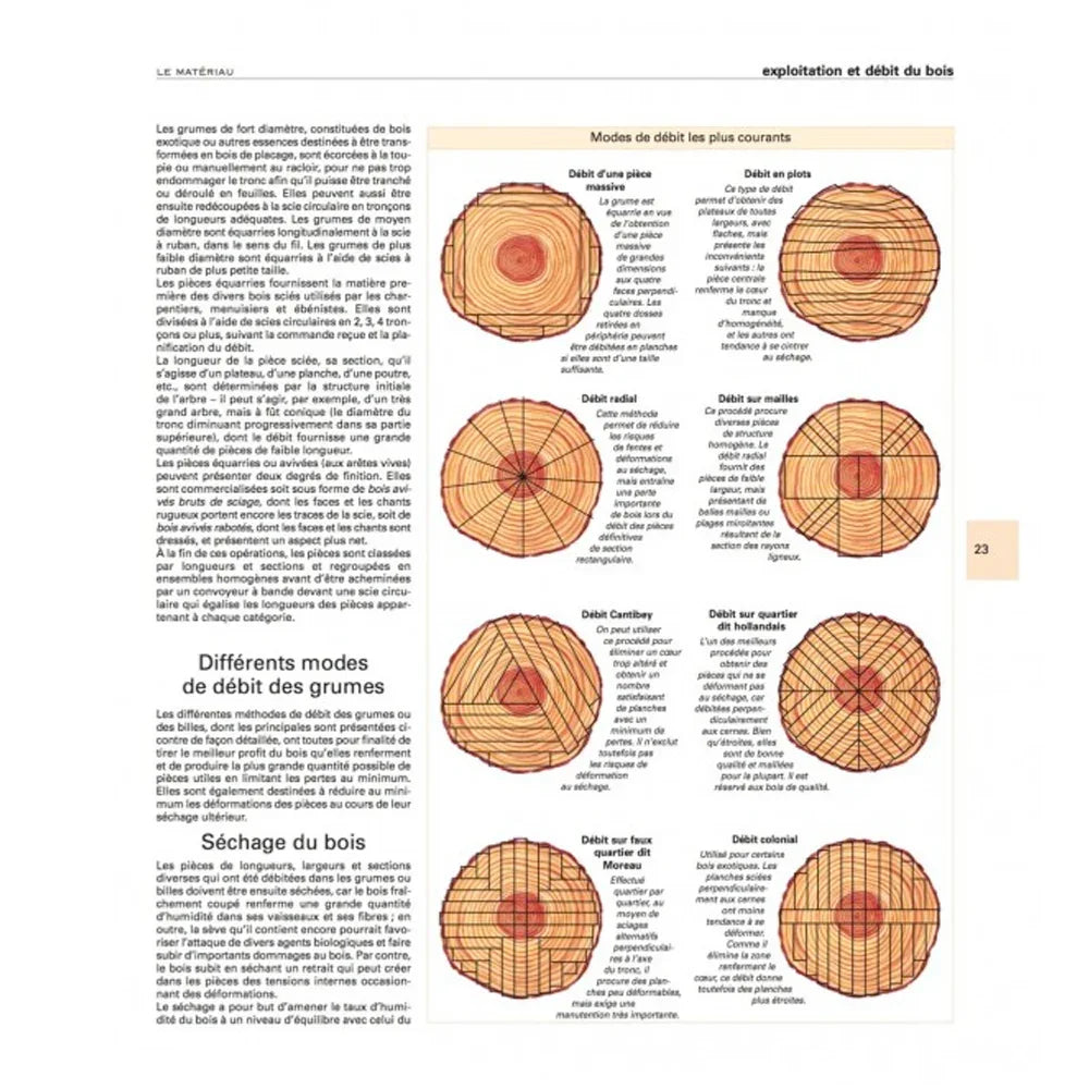 Le grand livre du bois