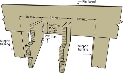 Étrier pour limon d'escalier en bois ZMAX