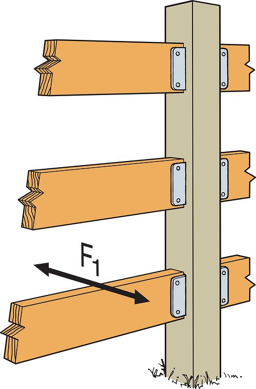  Fence Support Braket 2"x4"